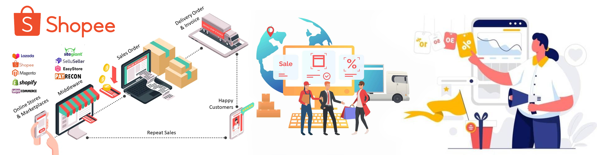 Shopee-Integration